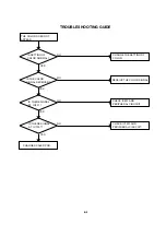 Preview for 112 page of Toshiba 20HLV16 Service Manual