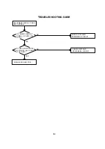 Preview for 113 page of Toshiba 20HLV16 Service Manual