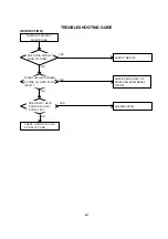 Preview for 114 page of Toshiba 20HLV16 Service Manual