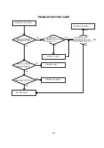 Preview for 116 page of Toshiba 20HLV16 Service Manual