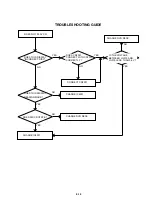 Preview for 117 page of Toshiba 20HLV16 Service Manual