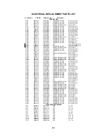 Предварительный просмотр 127 страницы Toshiba 20HLV86 - 20" LCD TV Service Manual