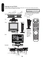 Preview for 10 page of Toshiba 20SLD1 Owner'S Manual