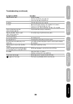 Preview for 59 page of Toshiba 20SLD1 Owner'S Manual