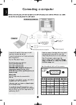 Preview for 8 page of Toshiba 20V300P Owner'S Manual