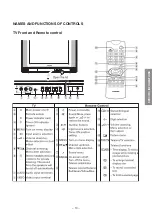 Preview for 13 page of Toshiba 21CZ8DE Service Manual