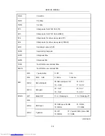 Preview for 16 page of Toshiba 21E88 Service Manual