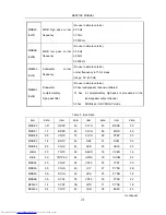 Preview for 23 page of Toshiba 21E88 Service Manual