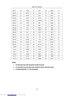 Preview for 24 page of Toshiba 21E88 Service Manual