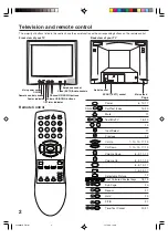 Preview for 4 page of Toshiba 21N21 Owner'S Manual