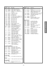 Preview for 23 page of Toshiba 21SZ2E Service Manual