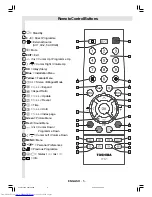 Preview for 5 page of Toshiba 21V53G Manual