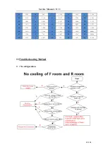 Предварительный просмотр 40 страницы Toshiba 22031020002961 Service Manual