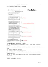 Предварительный просмотр 45 страницы Toshiba 22031020002961 Service Manual