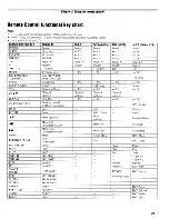 Предварительный просмотр 23 страницы Toshiba 22AV500U - 22" LCD TV Owner'S Manual