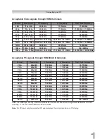 Preview for 41 page of Toshiba 22AV700A Owner'S Manual