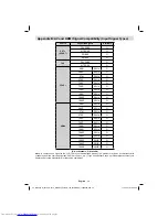 Preview for 30 page of Toshiba 22BV500B Owner'S Manual