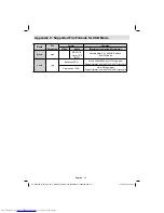 Preview for 31 page of Toshiba 22BV500B Owner'S Manual