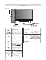 Предварительный просмотр 10 страницы Toshiba 22SL700A Owner'S Manual