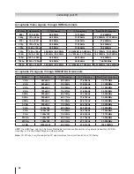 Предварительный просмотр 42 страницы Toshiba 22SL700A Owner'S Manual