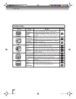 Предварительный просмотр 64 страницы Toshiba 23HLV87 - 23" LCD TV Owner'S Manual