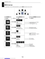 Preview for 14 page of Toshiba 23RL933B Owner'S Manual