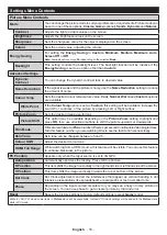 Preview for 17 page of Toshiba 24 L18 Series Operating Instructions Manual