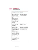 Предварительный просмотр 202 страницы Toshiba 2430-S255 User Manual