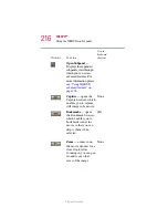 Предварительный просмотр 216 страницы Toshiba 2455 S305 - Satellite - Pentium 4 2.4 GHz User Manual