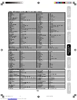 Предварительный просмотр 13 страницы Toshiba 24AF45 Owner'S Manual