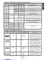 Предварительный просмотр 64 страницы Toshiba 24D153*D Quick Start Manual