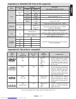 Предварительный просмотр 110 страницы Toshiba 24D153*D Quick Start Manual