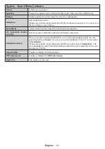 Preview for 17 page of Toshiba 24D1763DA Operating Instructions Manual