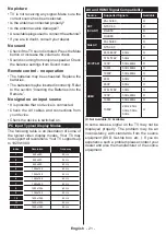 Preview for 22 page of Toshiba 24D1763DA Operating Instructions Manual