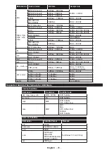 Preview for 26 page of Toshiba 24D3753DB Operating Instructions Manual