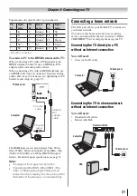 Preview for 21 page of Toshiba 24SL415U Owner'S Manual