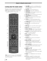 Preview for 22 page of Toshiba 24SLV411U Owner'S Manual