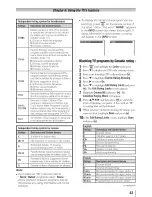 Preview for 43 page of Toshiba 24SLV411U Owner'S Manual