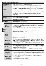 Preview for 18 page of Toshiba 24SW763DB Operating Instructions Manual