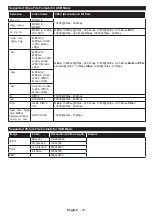 Preview for 24 page of Toshiba 24SW763DB Operating Instructions Manual