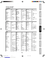 Предварительный просмотр 13 страницы Toshiba 26AF45C Owner'S Manual