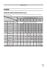 Предварительный просмотр 33 страницы Toshiba 26AV500A Owner'S Manual