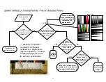 Предварительный просмотр 14 страницы Toshiba 26AV500U - 26" LCD TV Service Manual