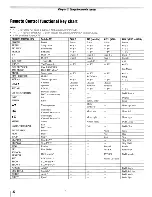 Preview for 22 page of Toshiba 26AV502R - 26" LCD TV Owner'S Manual