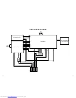 Предварительный просмотр 25 страницы Toshiba 26DF56 Service Manual