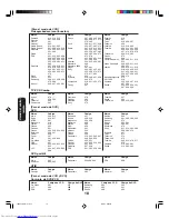 Предварительный просмотр 62 страницы Toshiba 26HF66 Owner'S Manual