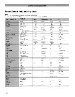 Предварительный просмотр 12 страницы Toshiba 26HLV66 - 26" LCD TV Operating Manual