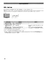 Предварительный просмотр 64 страницы Toshiba 26HLV66 - 26" LCD TV Operating Manual