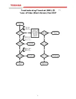 Предварительный просмотр 10 страницы Toshiba 26HLV66 - 26" LCD TV Service Manual