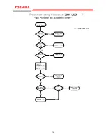 Preview for 11 page of Toshiba 26HLV66 - 26" LCD TV Service Manual